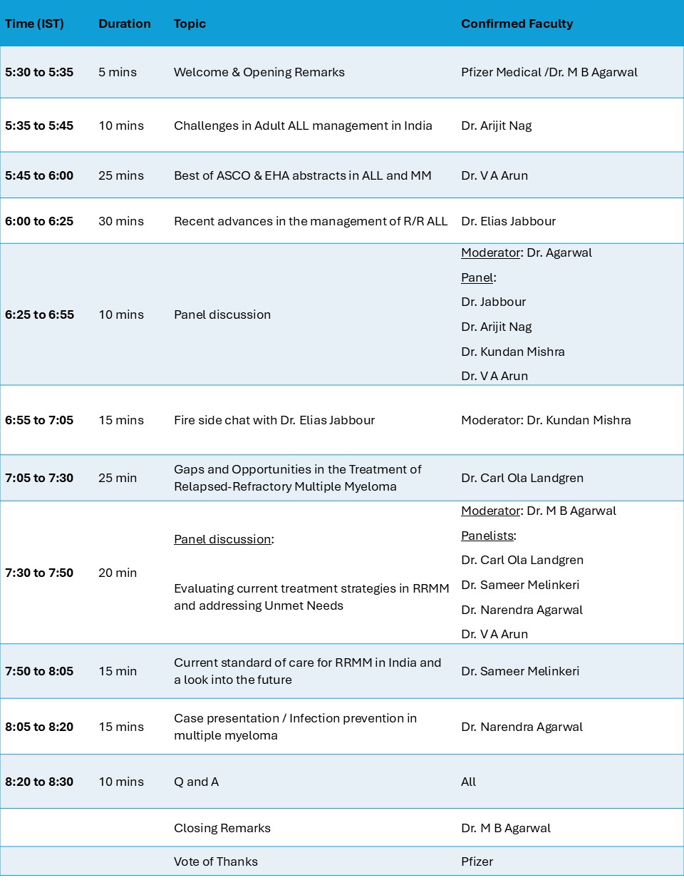 ALL & MULTIPLE MYELOMA